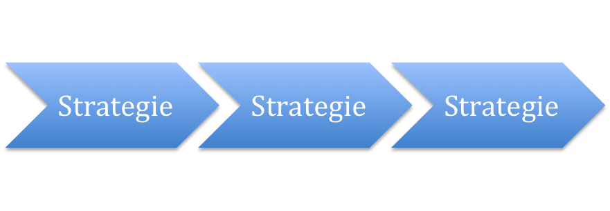 Textfeld: S t r a t e g i e